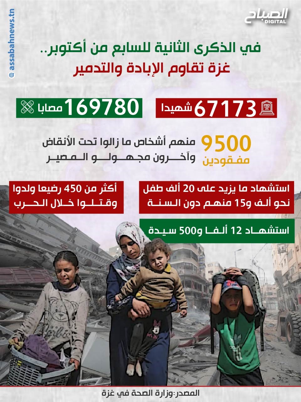 🔴أنفوغراف || عامان من الإبادة الإسرائيلية.. حصيلة الضحايا الفلسطينيين